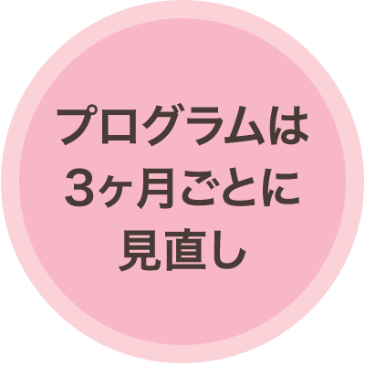 プログラムは3ヶ月ごとに見直し