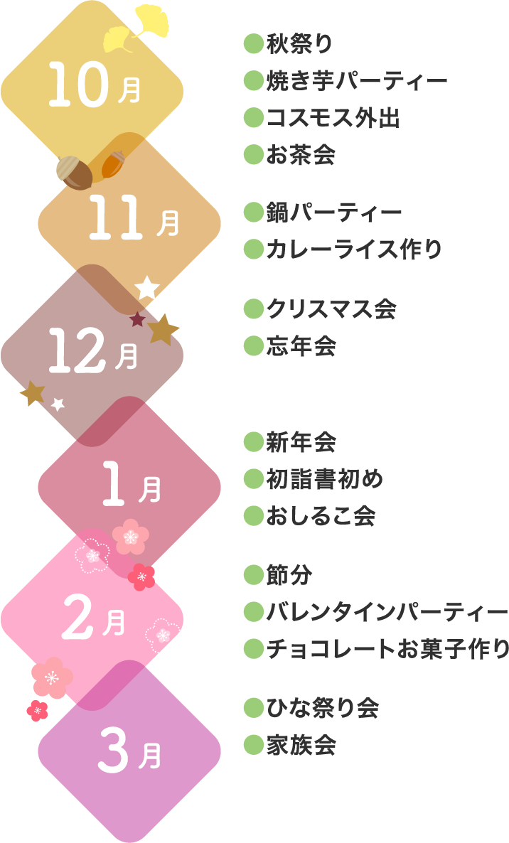 10月●焼き芋パーティー●コスモス外出●お茶会　11月●鍋パーティー●カレーライス作り　12月●クリスマス会●忘年会　1月●新年会●初詣書初め●おしるこ会　2月●節分●バレンタインパーティー●チョコレートお菓子作り　3月●ひな祭り会