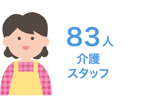 83人 介護スタッフ