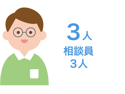 3人 相談員3人