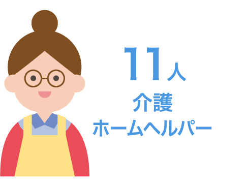 11人 介護ホームヘルパー